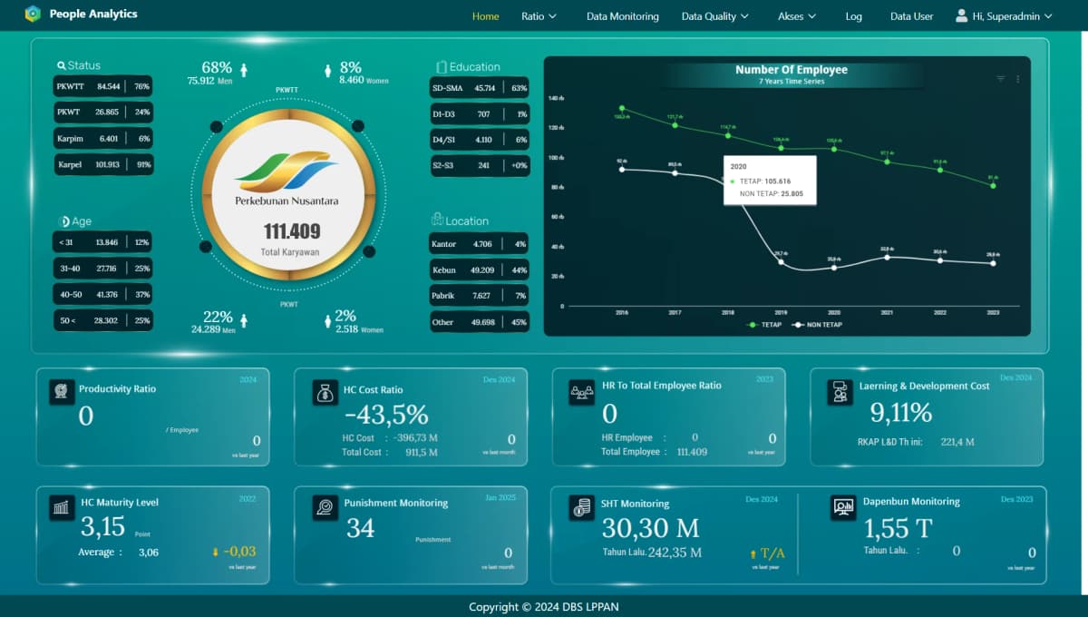 People Analytics